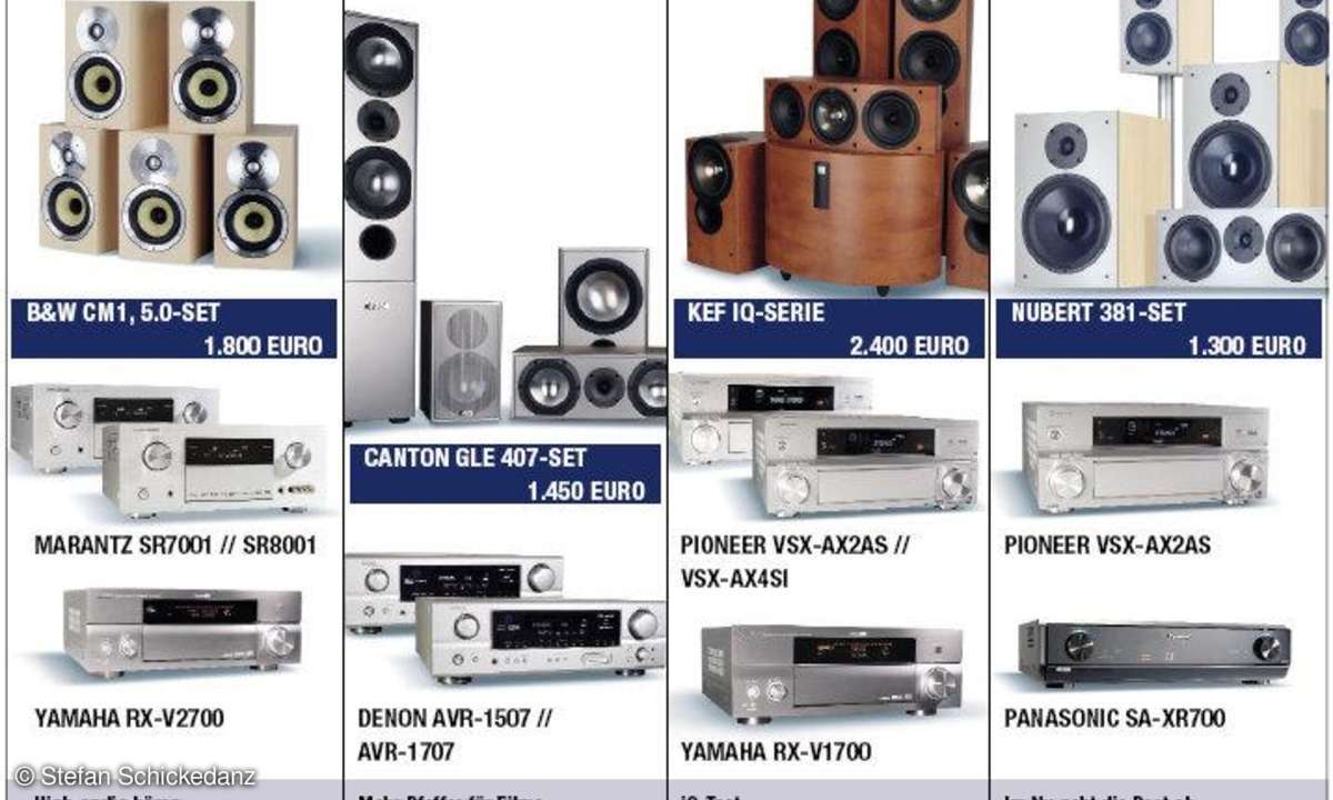 Vergleichstest: Surround-Receiver