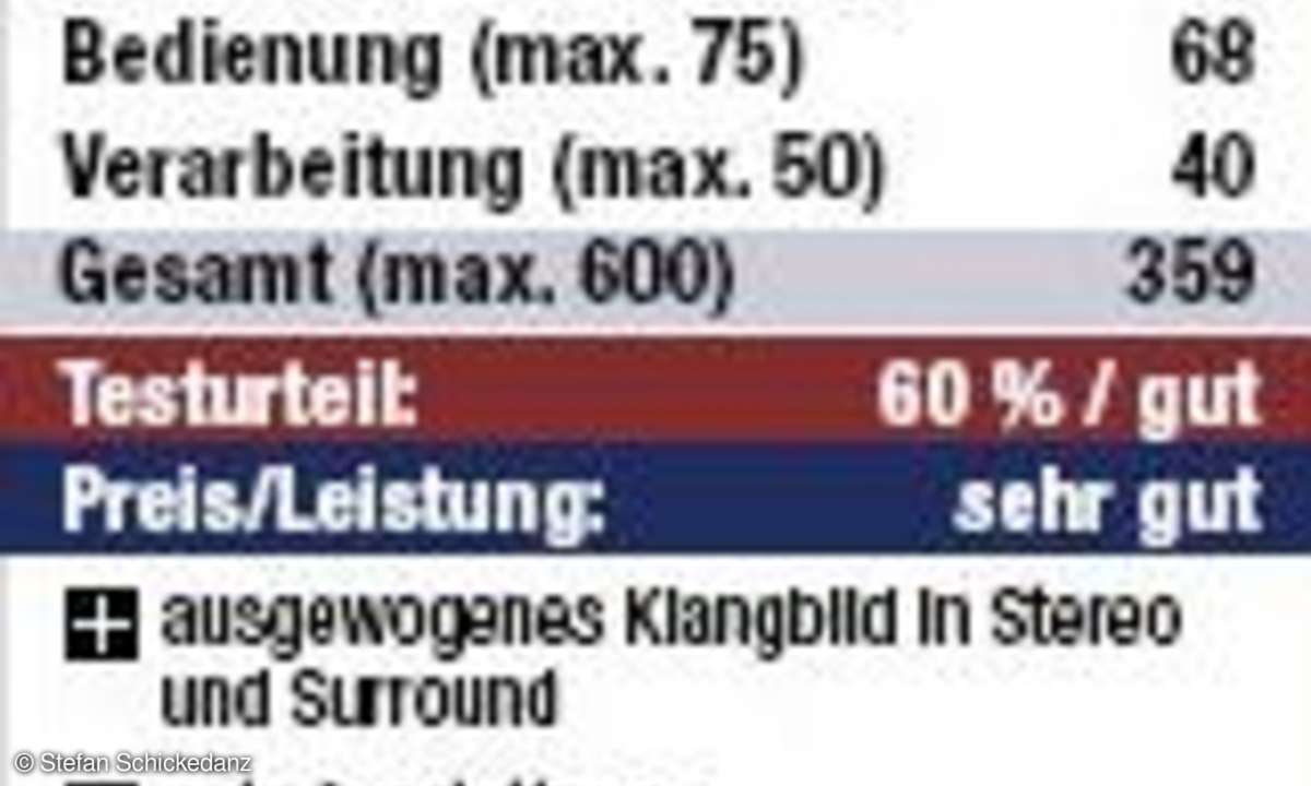 Vergleichstest: Surround-Receiver