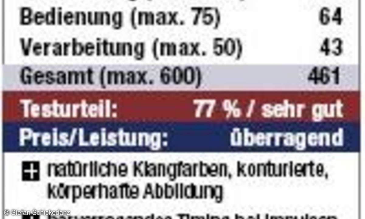 Vergleichstest: Surround-Receiver