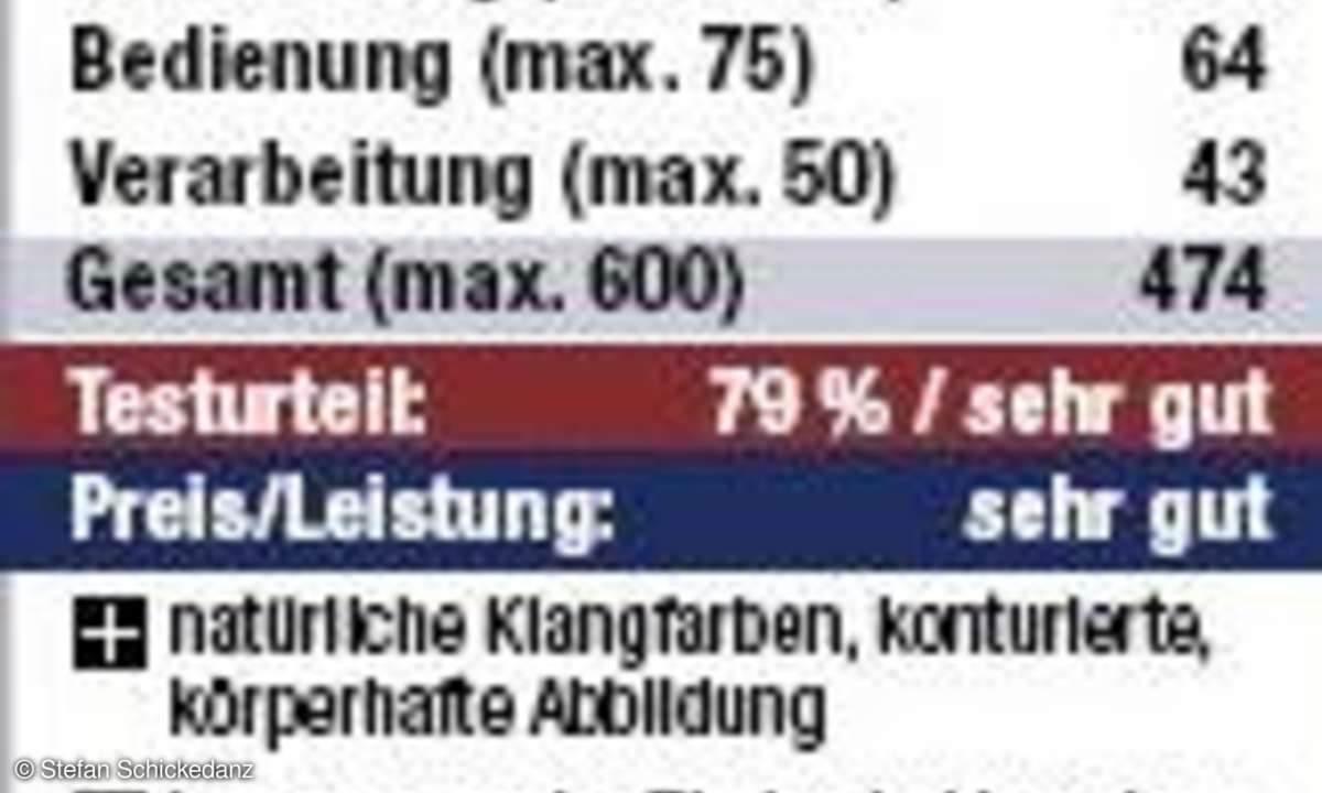 Vergleichstest: Surround-Receiver