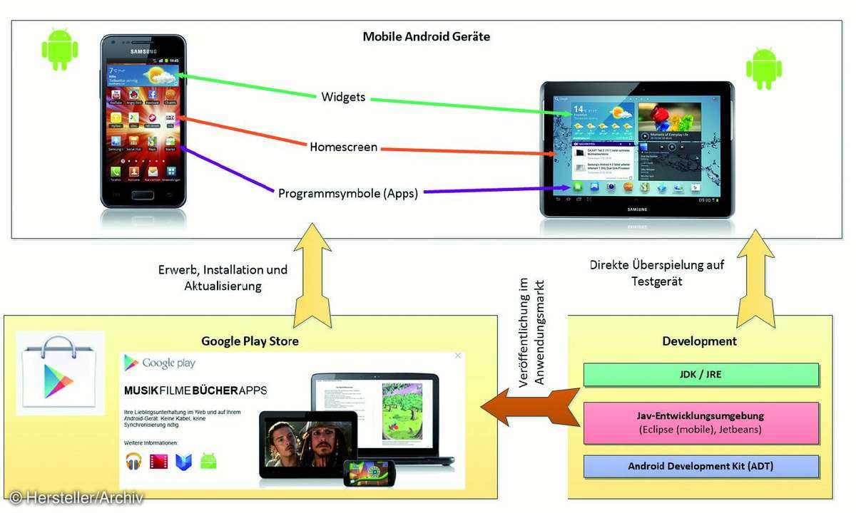 software, smartphone, widget
