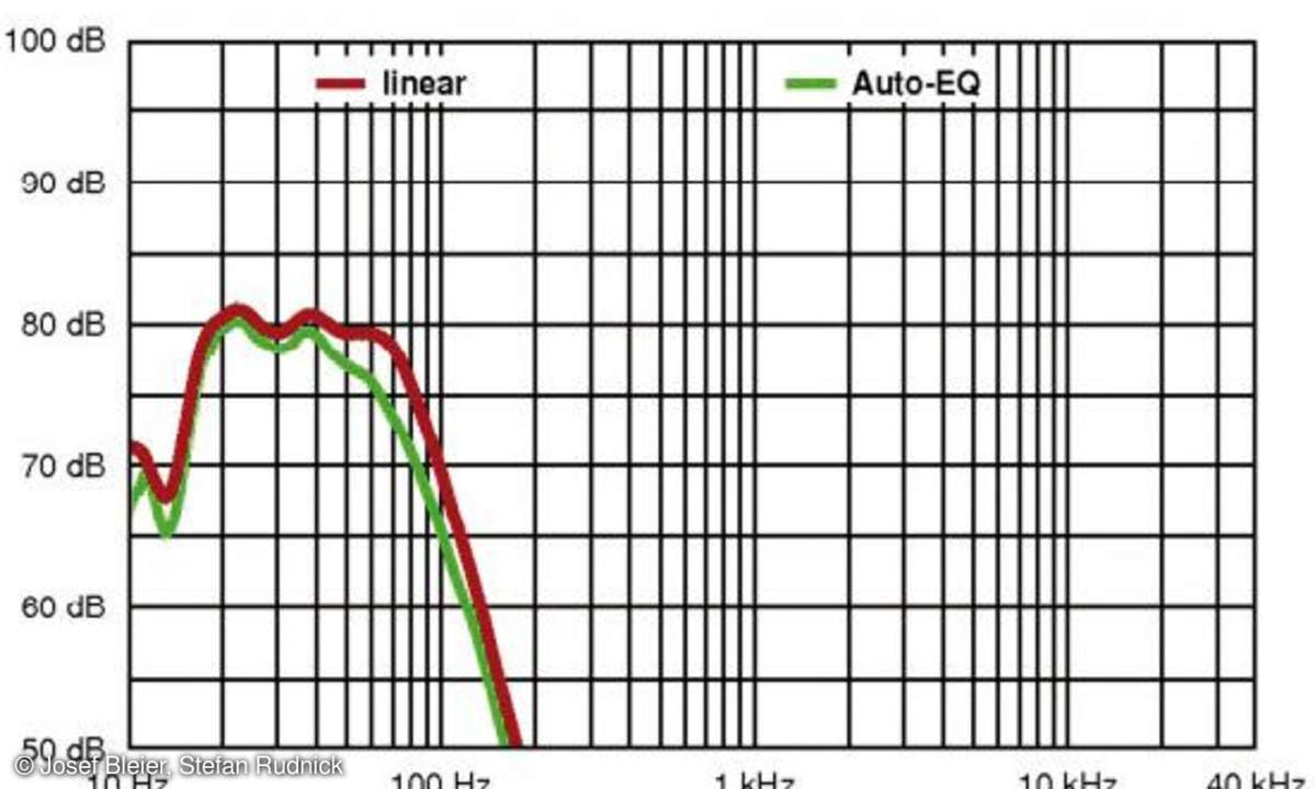 B&W DB1, subwoofer, lautsprecher