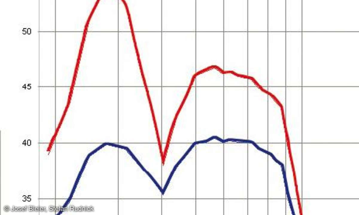 Paradigm SE Sub/PB-Kit, subwoofer, lautsprecher