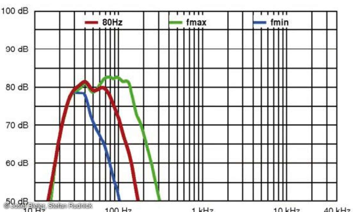 Paradigm SE Sub/PB-Kit, subwoofer, lautsprecher