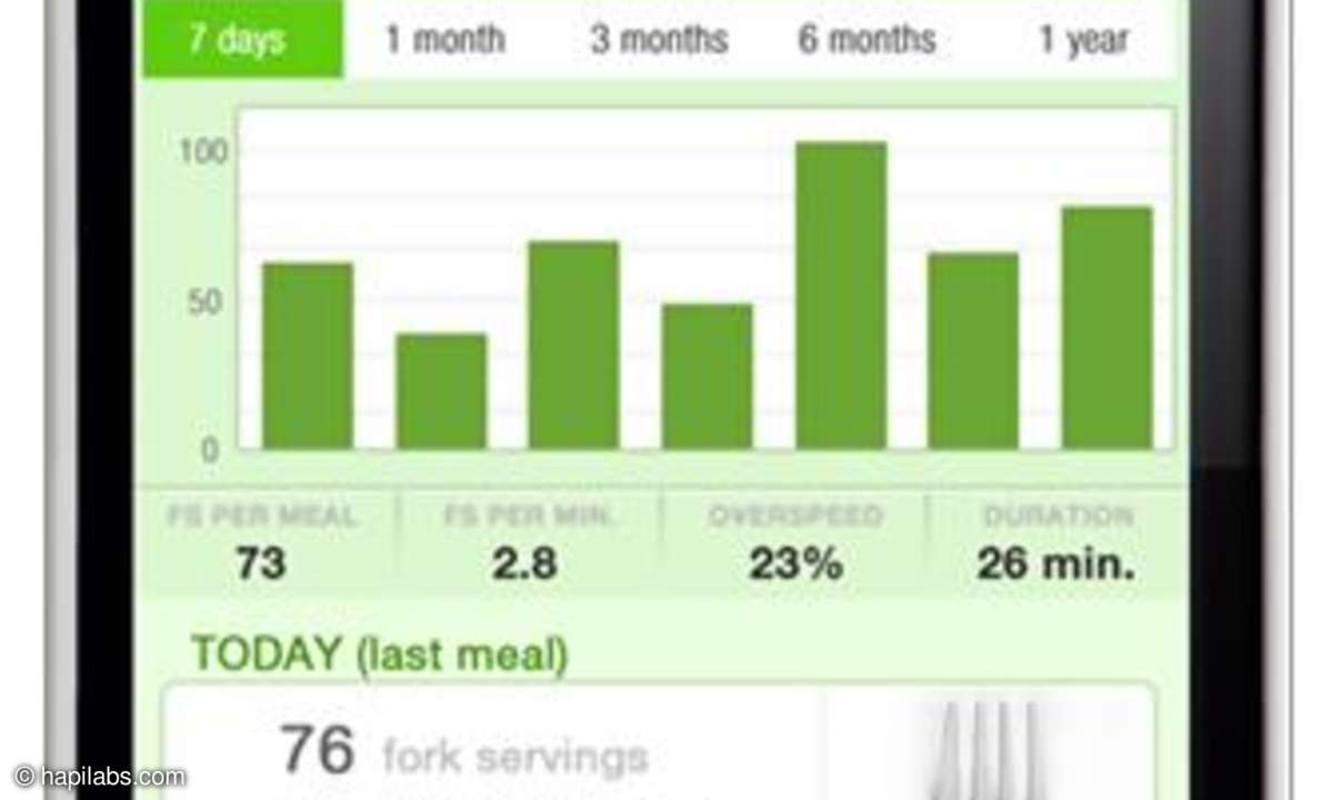 HAPIfork-App für Smartphones