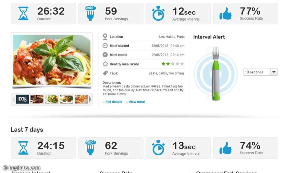 HAPIfork Dashboard