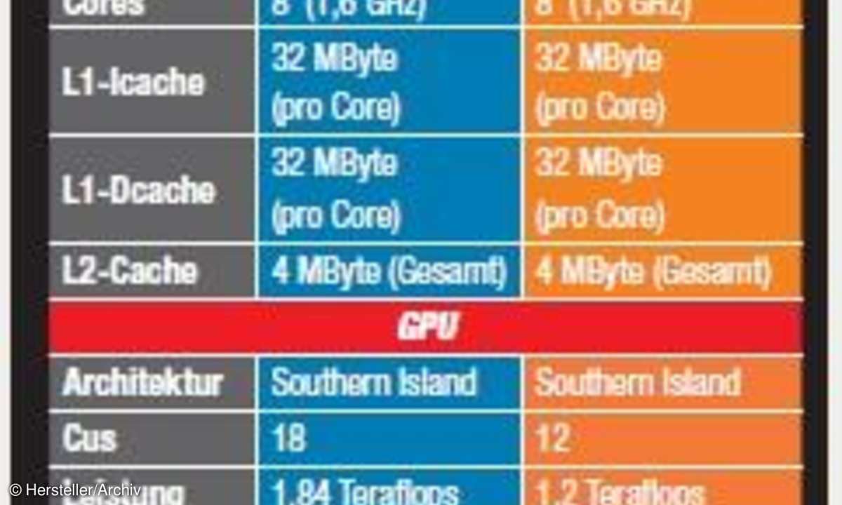 cpu, chip, technik