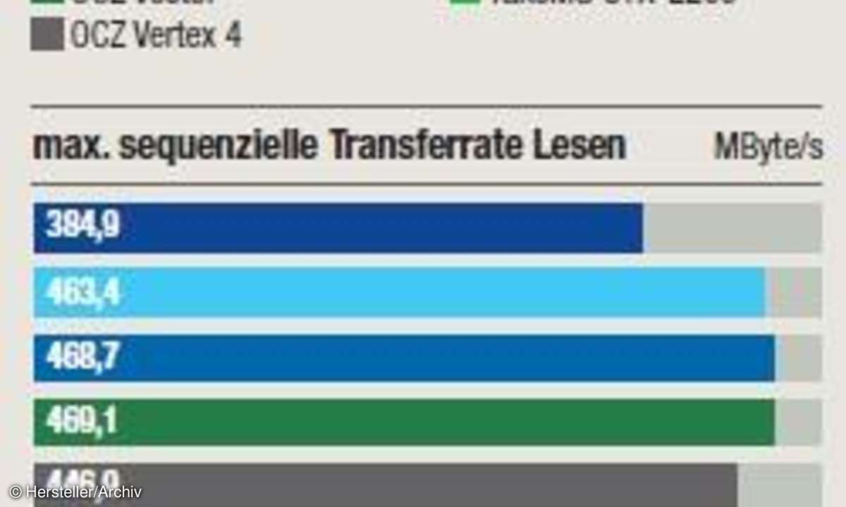 ssd, festplatte, benchmark