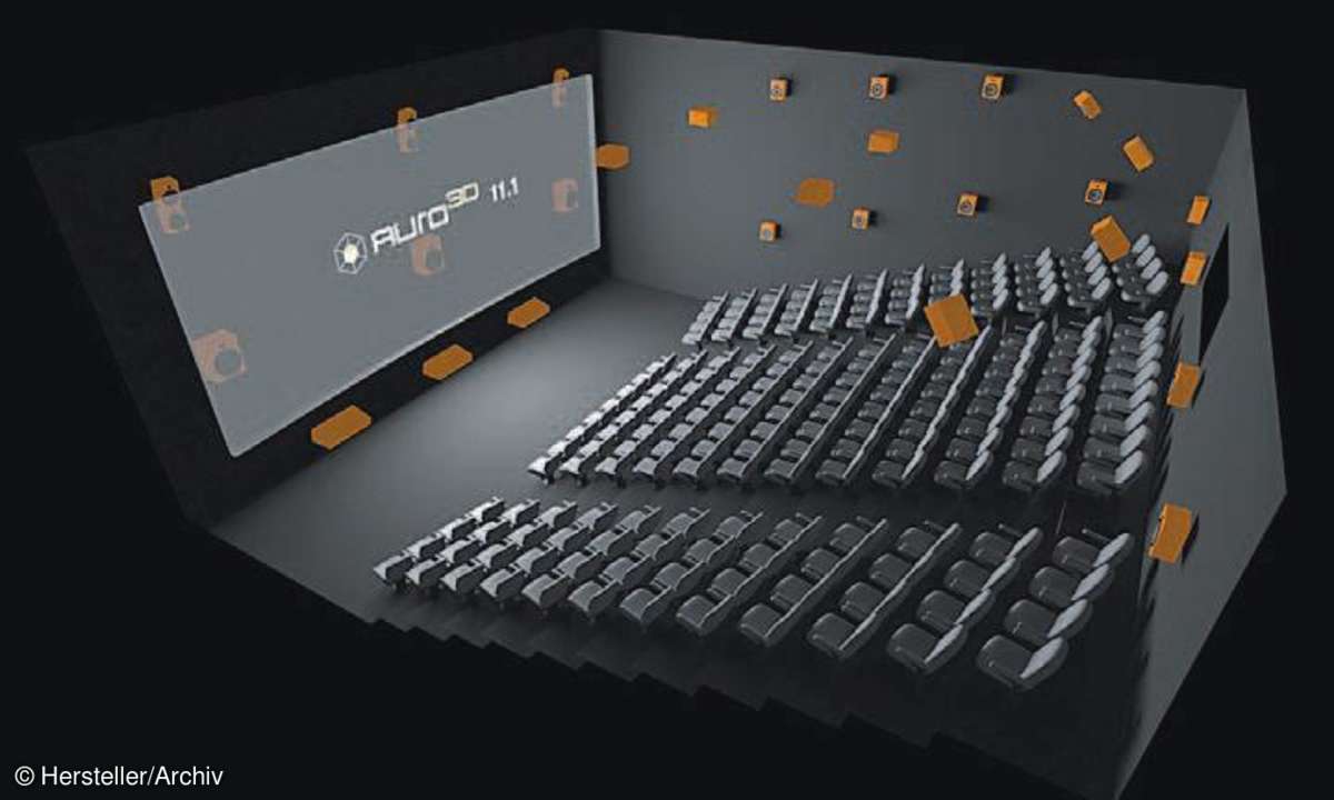kino, technik, trends