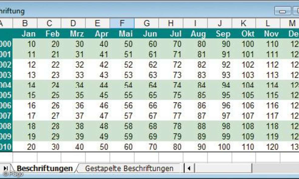 Hier ein Beispiel für eine beschriftete Tabelle.