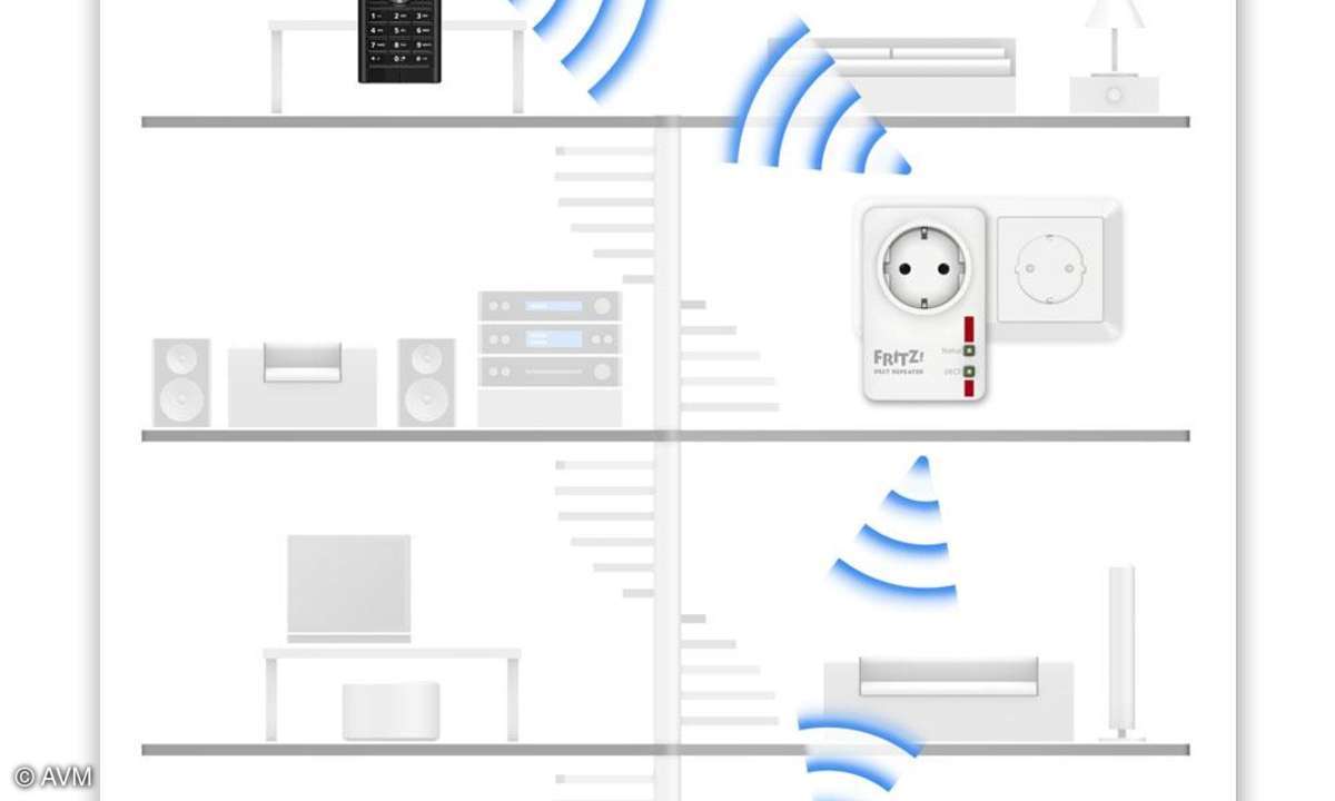 AVM FRITZ!DECT Repeater 100 Grafik