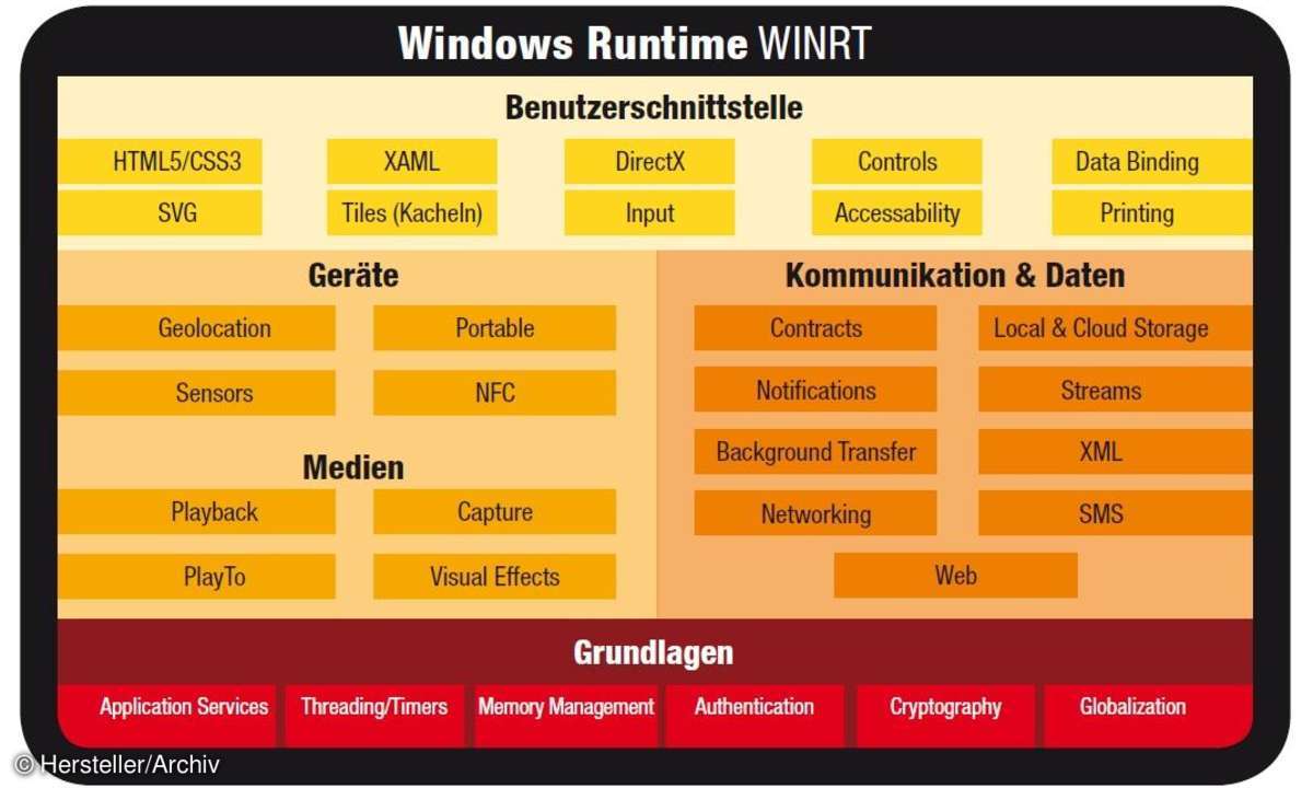 software, betriebssystem, windows 8