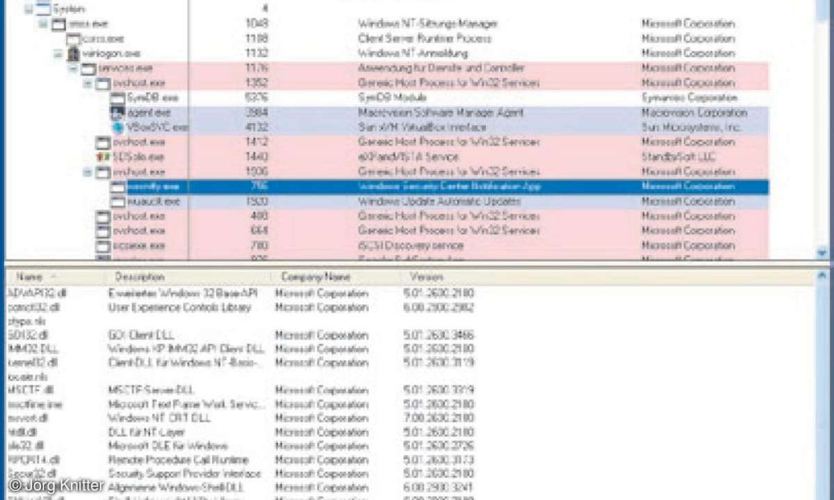 Windows-Kernel unter der Lupe