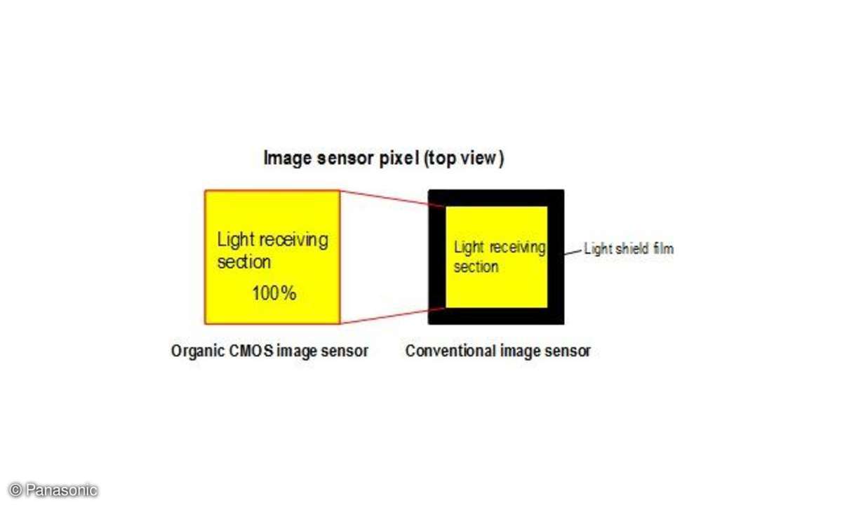 Kooperation für Super-Sensor