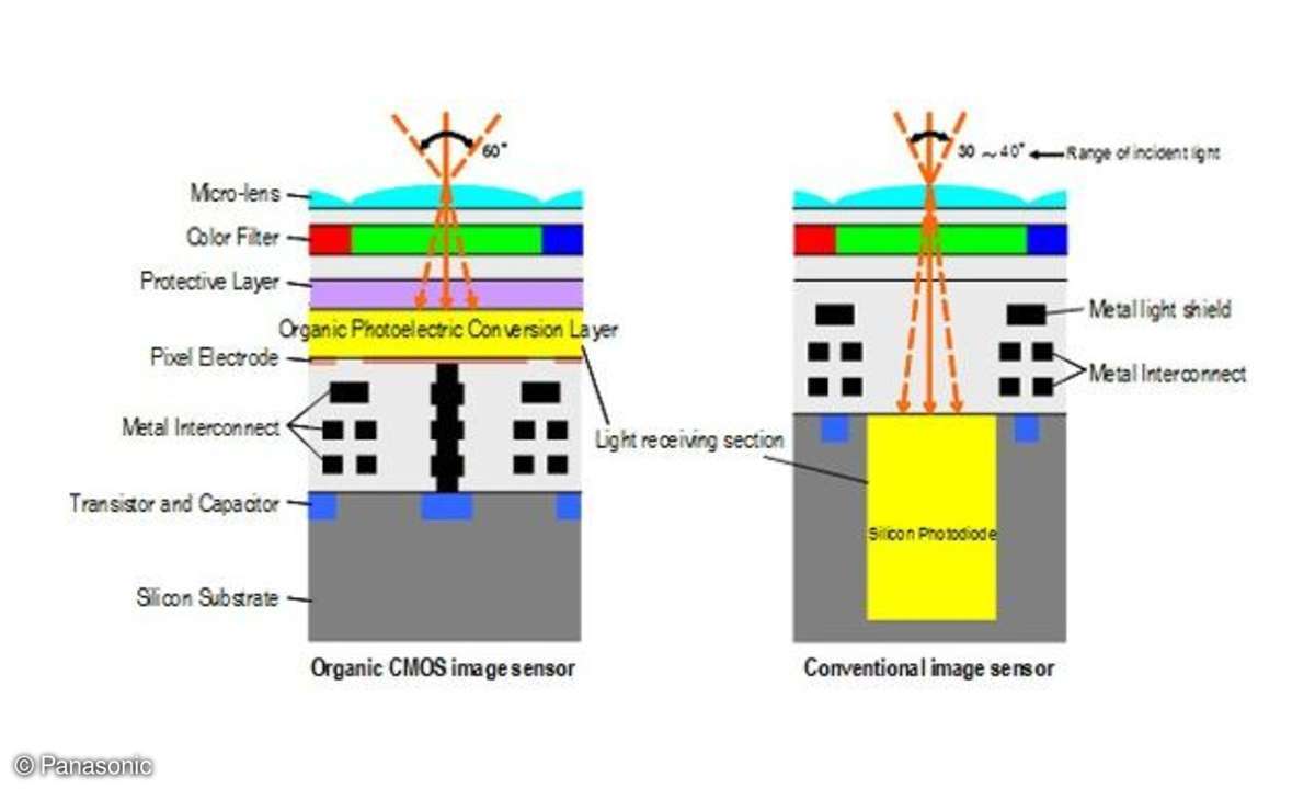 Kooperation für Super-Sensor