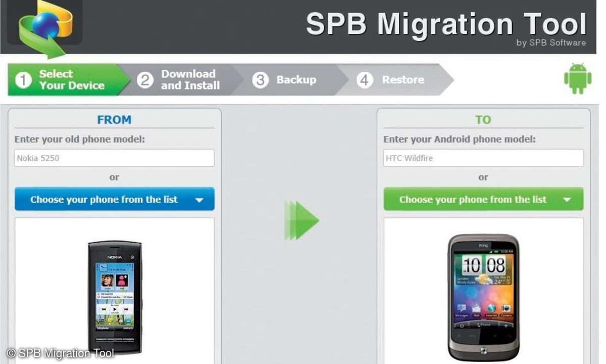 SPB Migration Toll