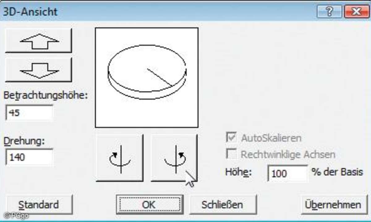 Ein 3D-Diagramm kann frei gedreht werden.