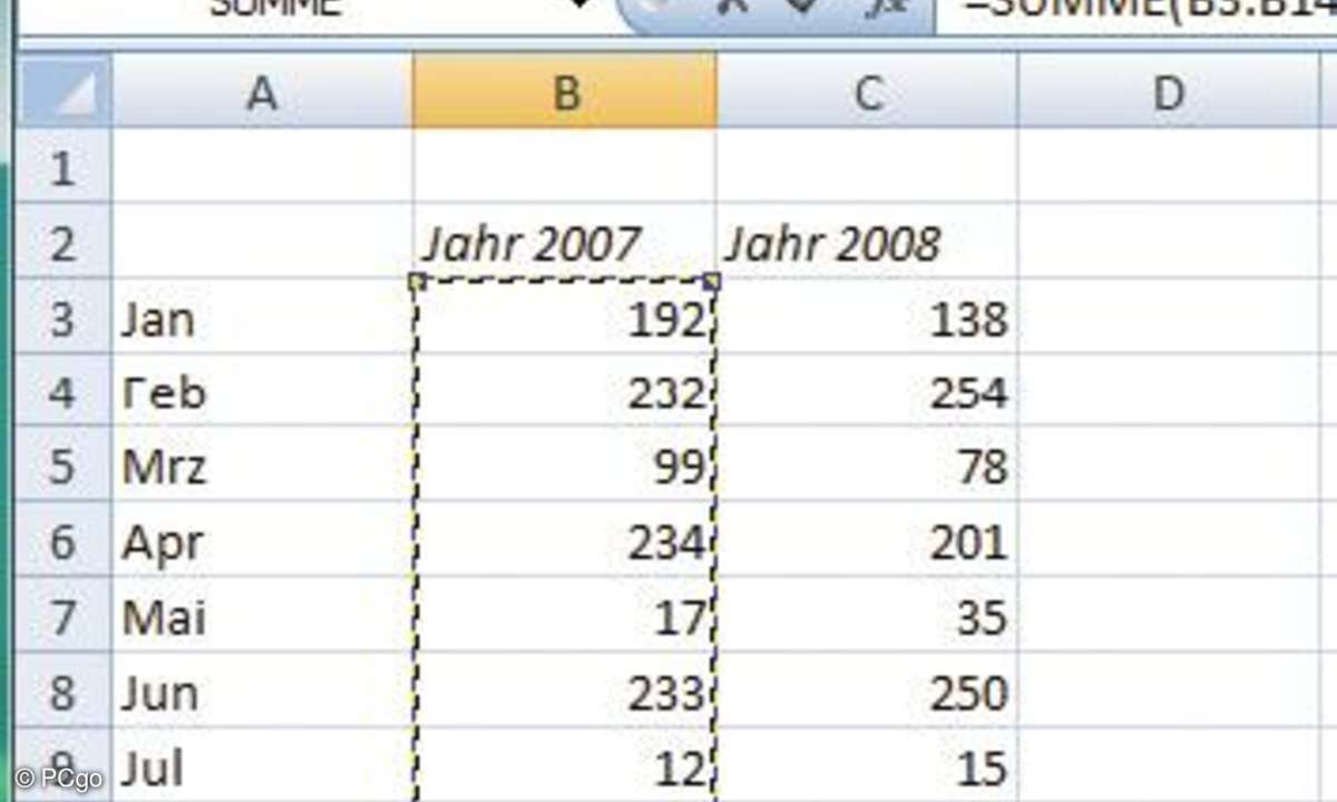 Über die Funktion AutoSumme markiert Excel 2007 bereits automatisch den korrekten Zellenbereich.
