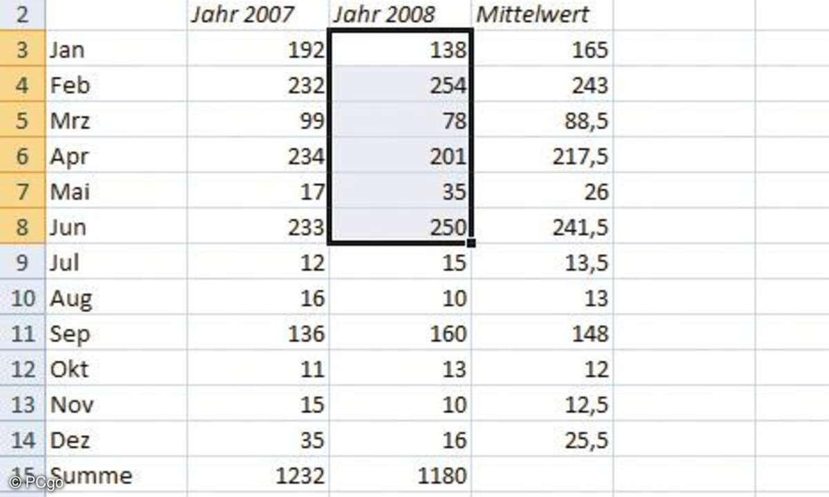Excel 2007 zeigt bereits mehrere Zellbereichsfunktionen gleichzeitig in der Statusleiste an