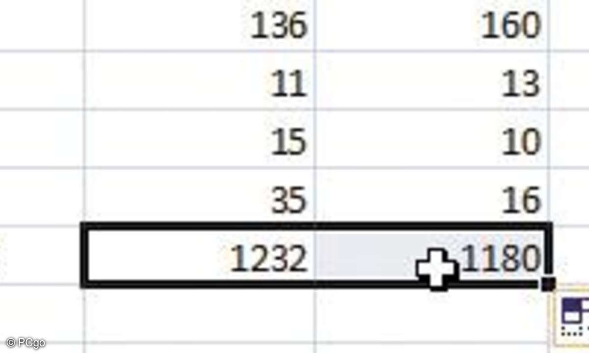 So kopieren Sie eine Formel: Ziehen Sie die markierte Zelle, welche die Formel enthält (hier: B15), an der rechten unteren Ecke auf die Zelle direkt daneben.