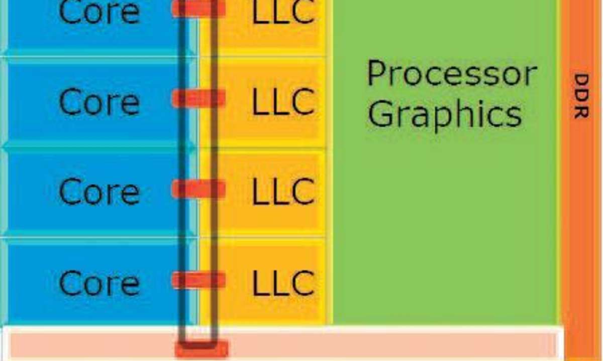 hardware, prozessor, cpu, Intel, Core, Haswell