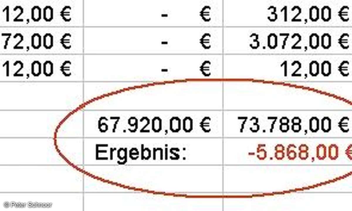 Budgetplanung mit Excel