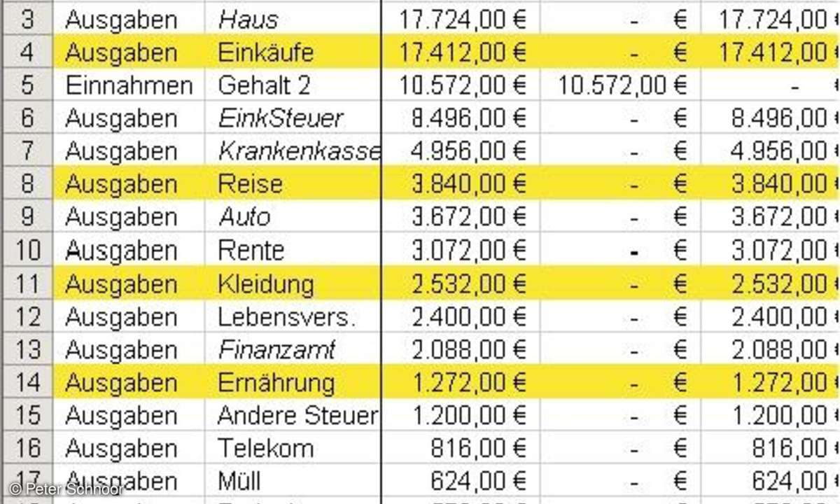 Budgetplanung mit Excel