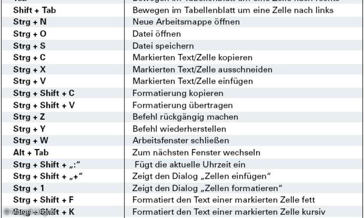 Office 2007: Neue Funktionen in Excel