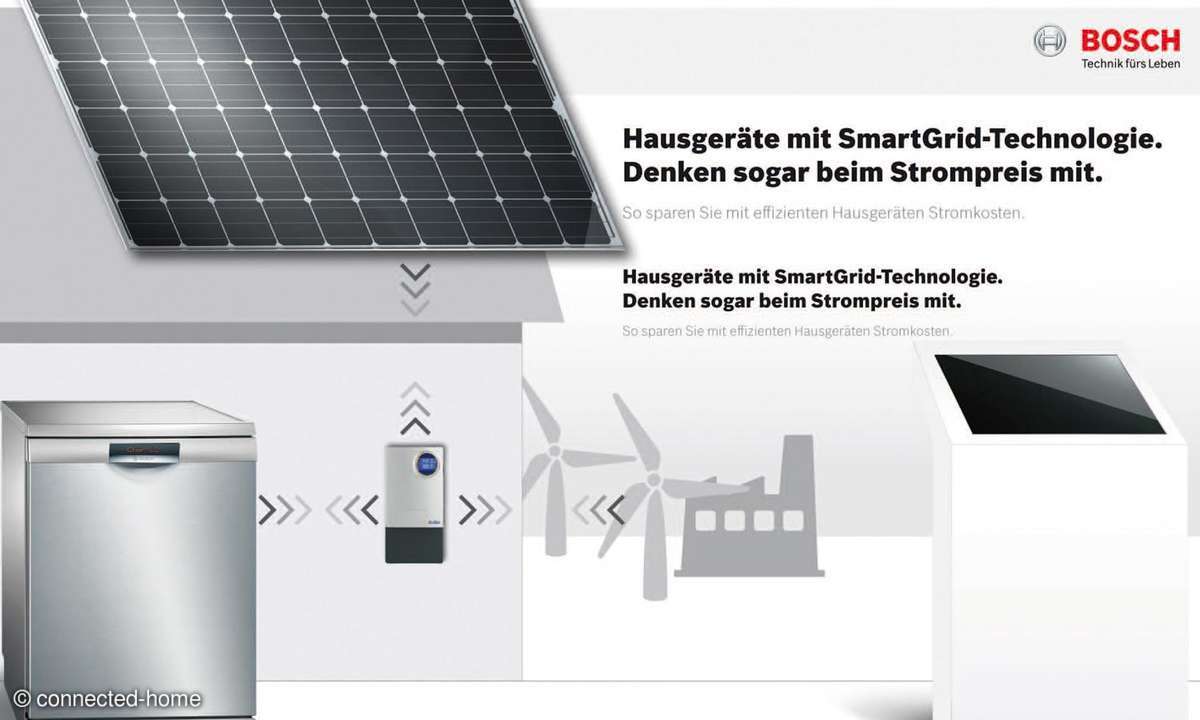 SmartGrid, Miele, knx, technik