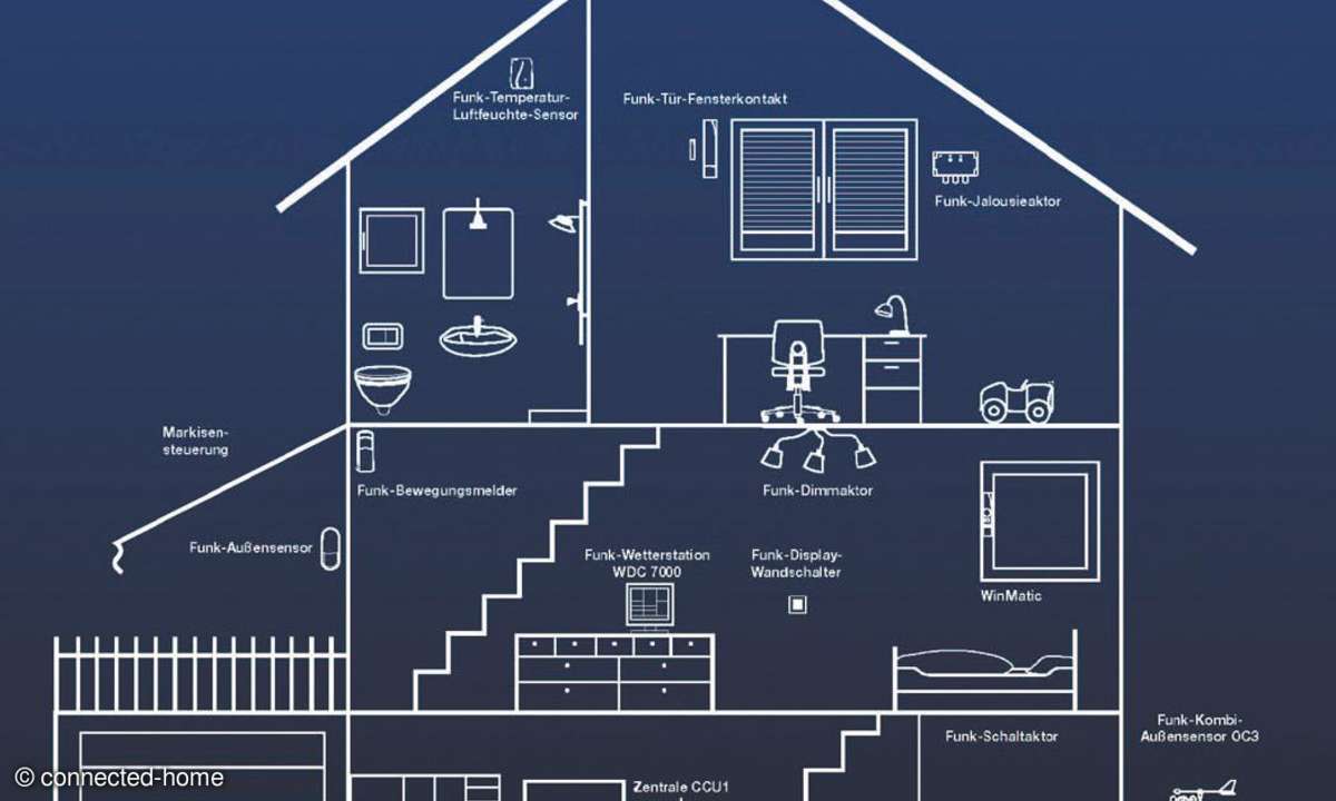 HomeMatic, haussteuerung, ccu1, hausautomation