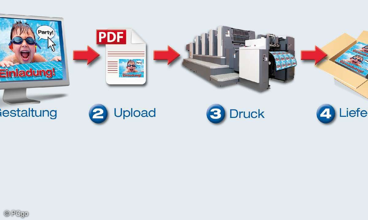 pdf, erstellen