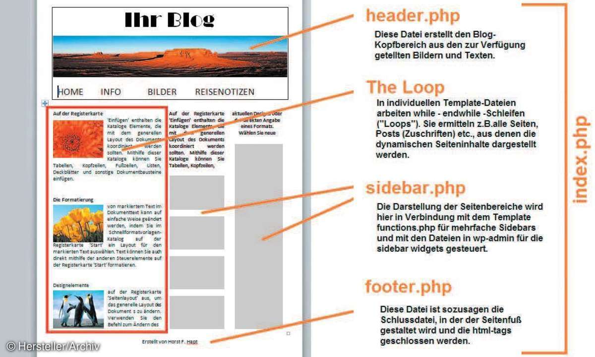 software, tools, wordpress, internet