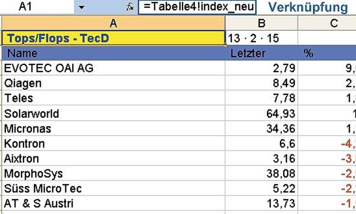 Aktienverwaltung in Excel