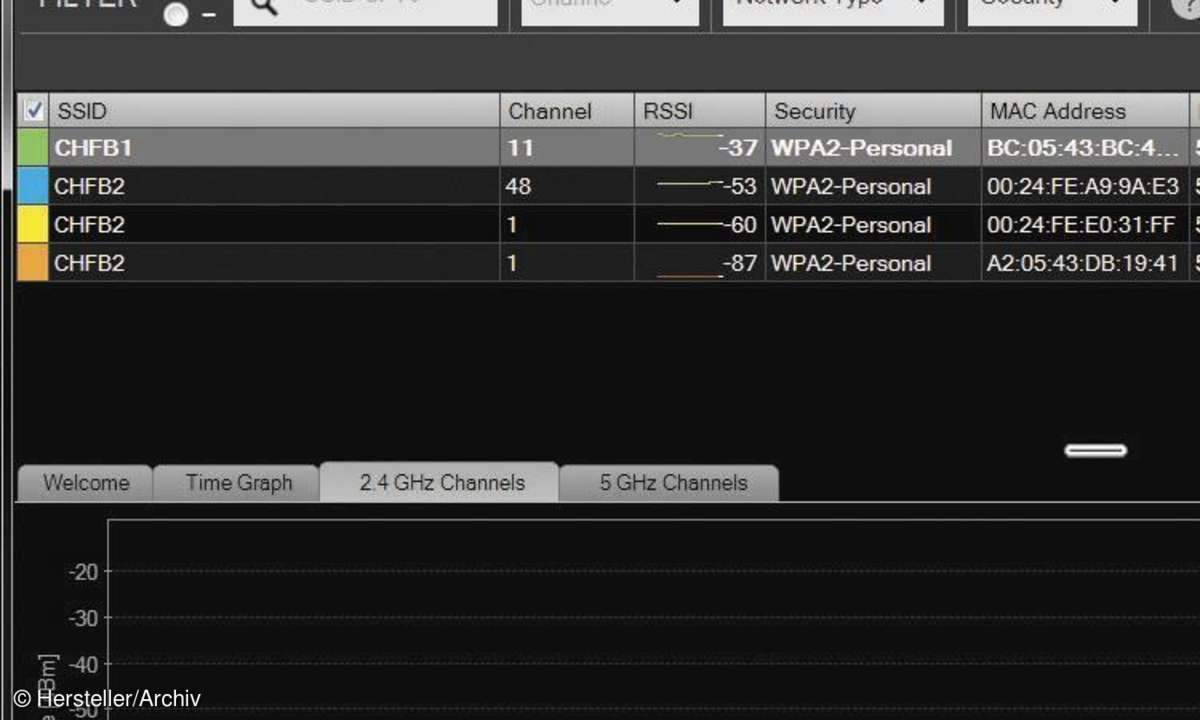netzwerk, wlan, fritzbox