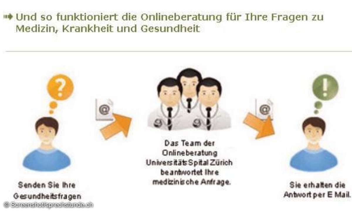 Ärzteteam, Onlinesprechstunde, sprechstunde.ch