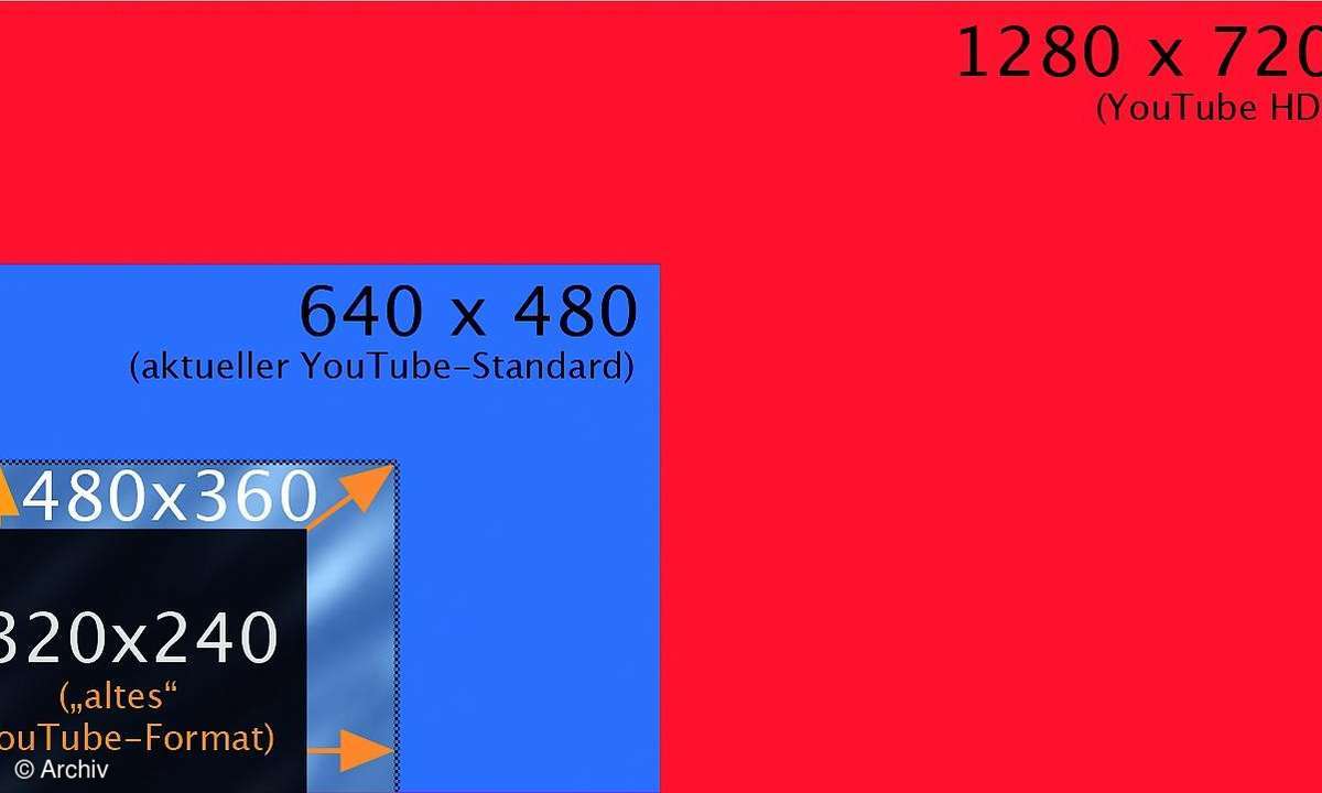 Youtube in professioneller Qualität
