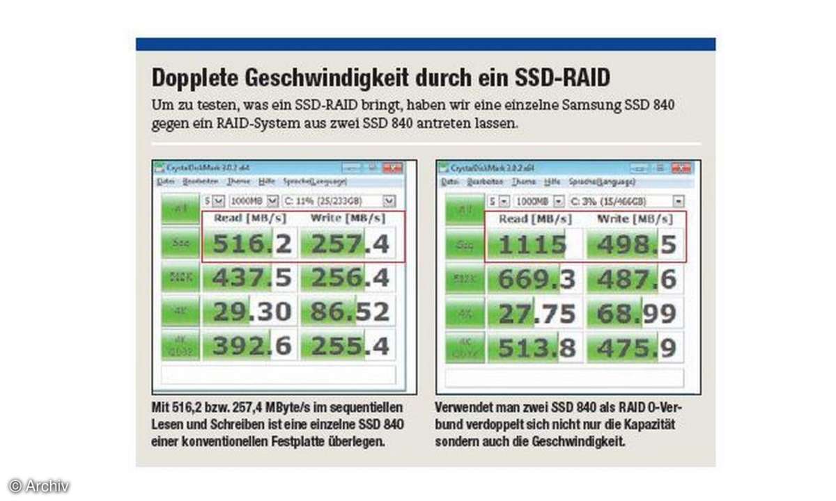 SSD-RAID, Festplatte