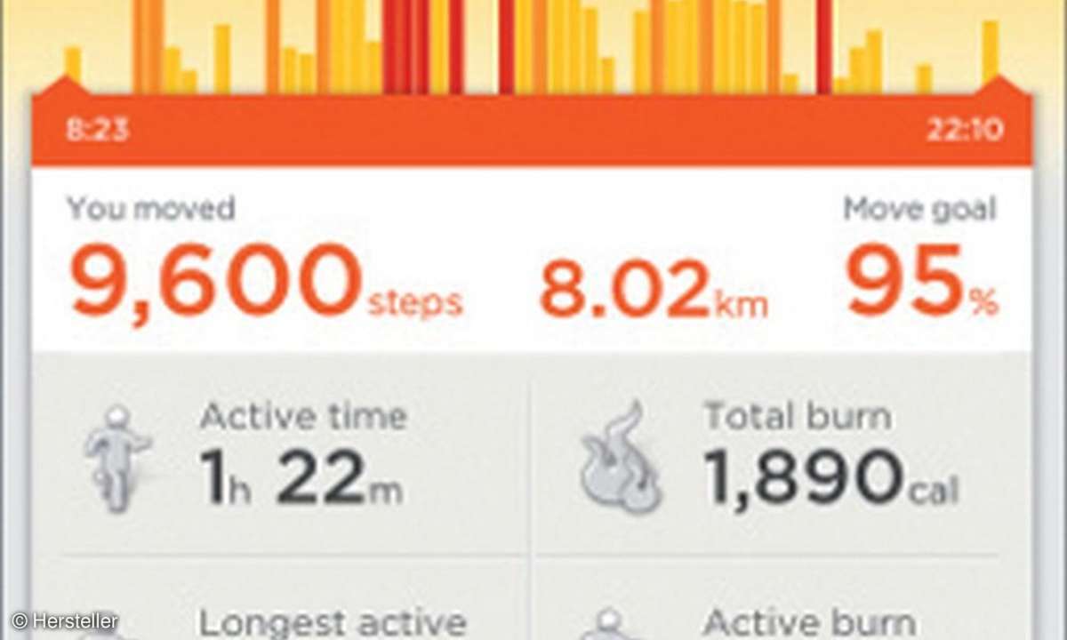 Nike, Workouts, Ausdauer