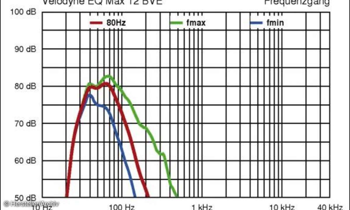 Velodyne EQ-Max 12