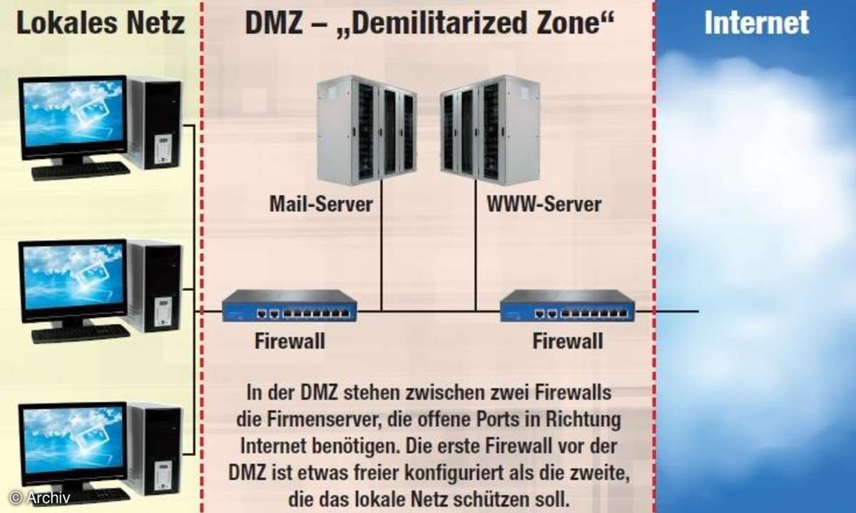 DMZ
