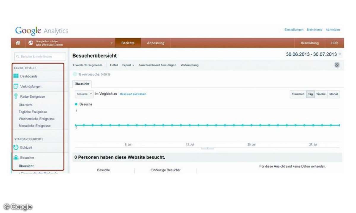 Google Analytics