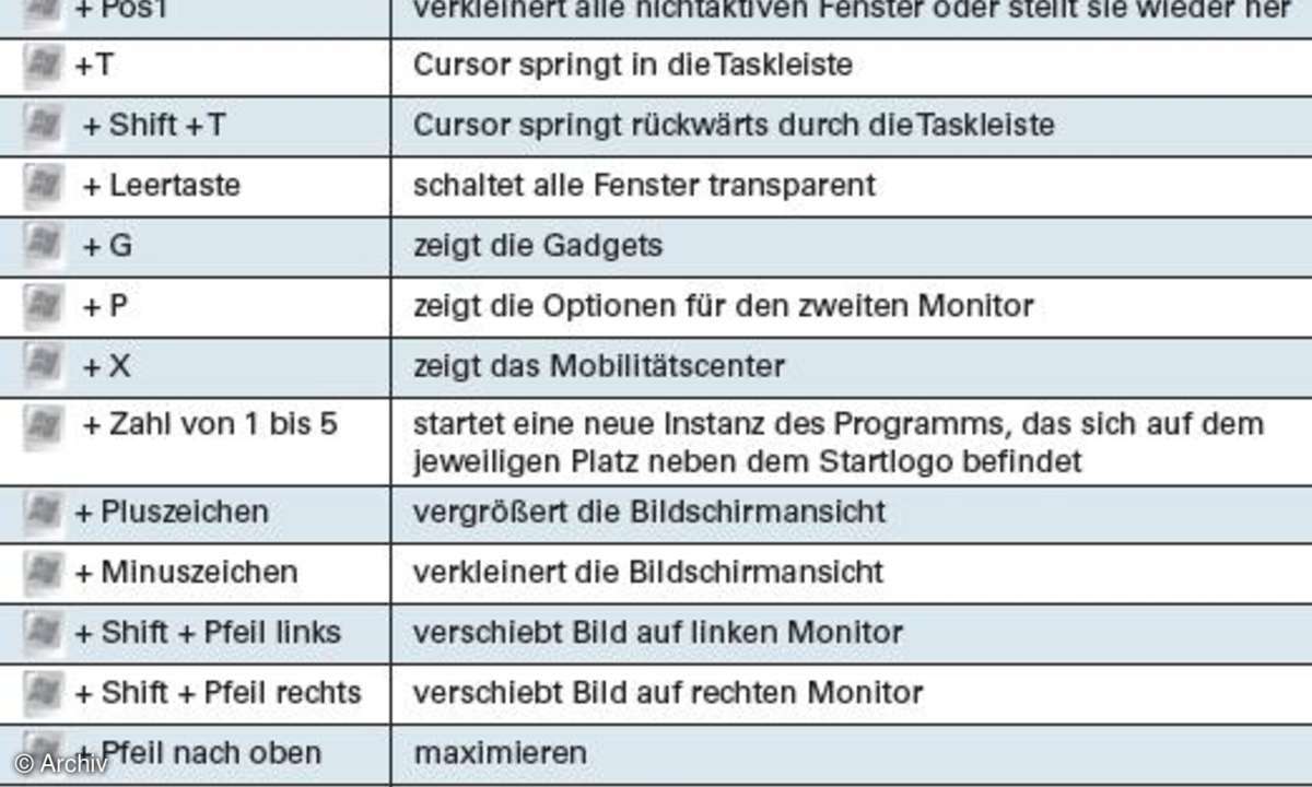 Windows 7 Tastaturkürzel