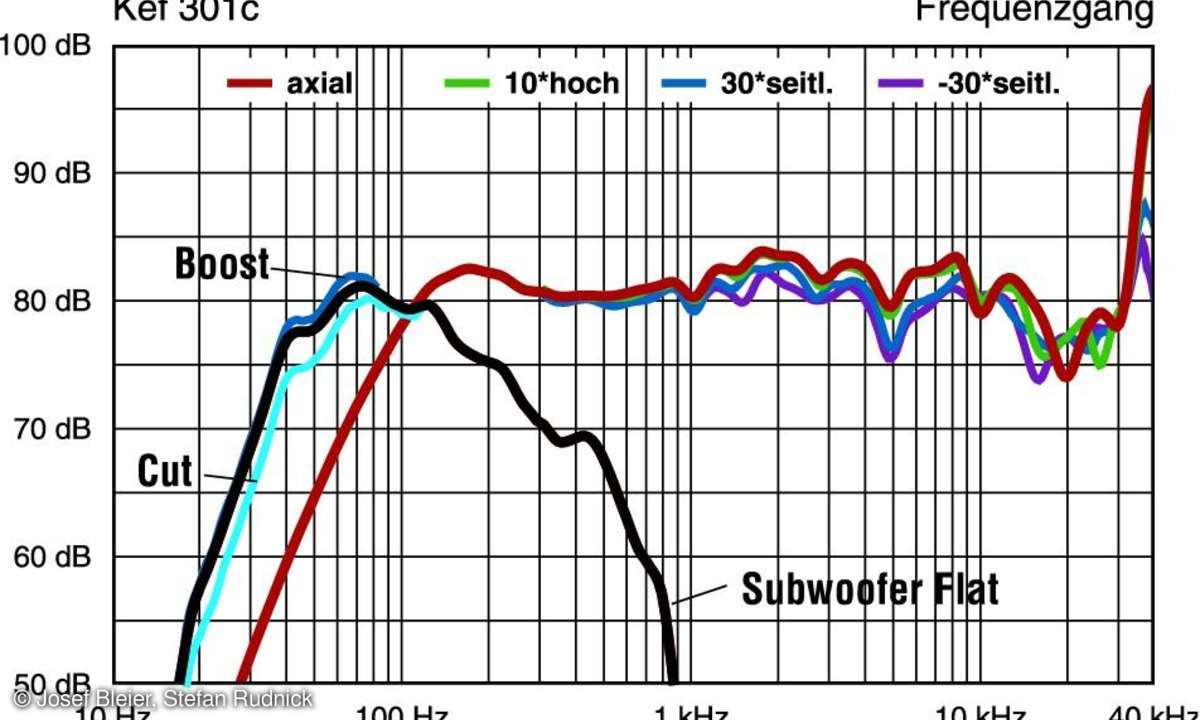 KEF E305 Frequenzgang