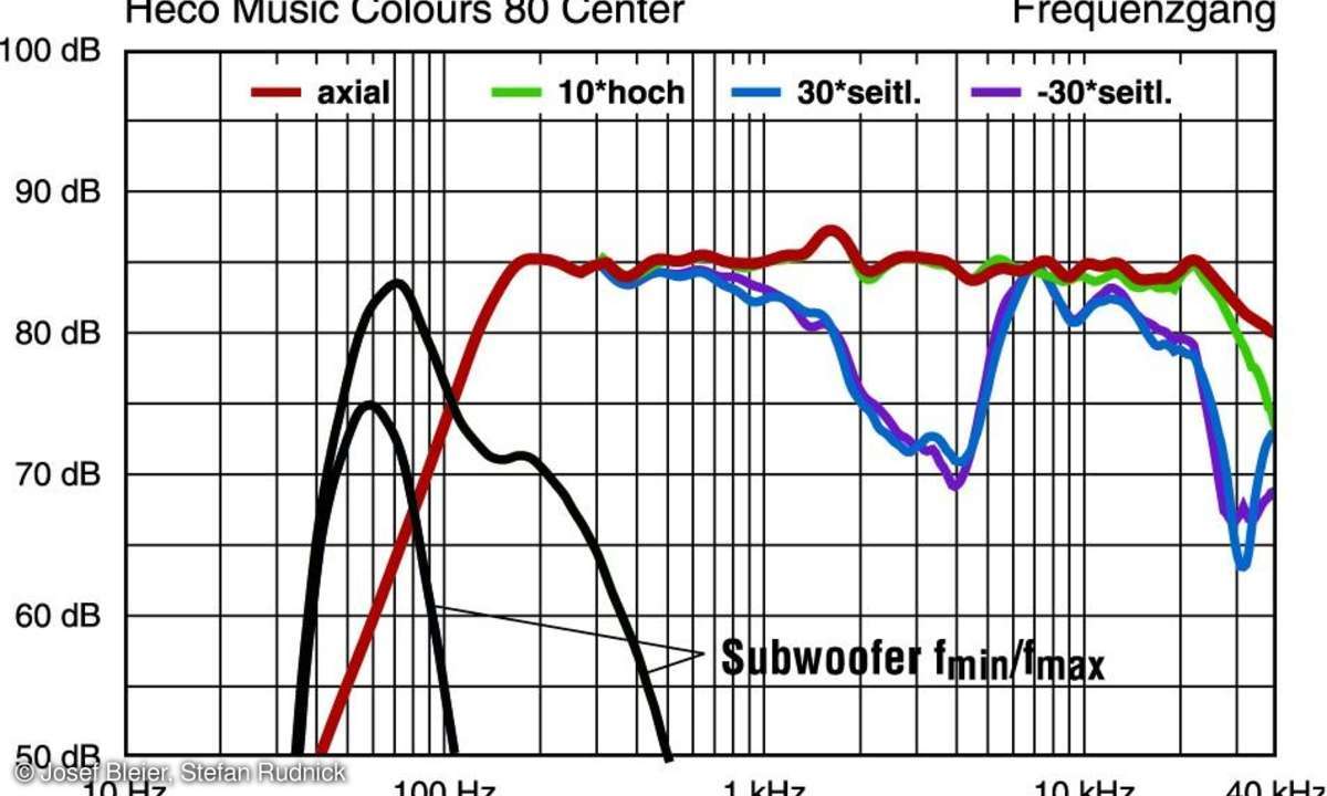 Heco Music Colours Frequenzgang