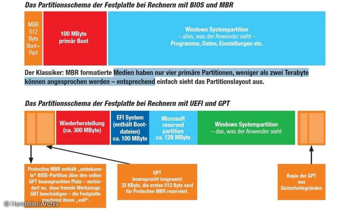 UEFI