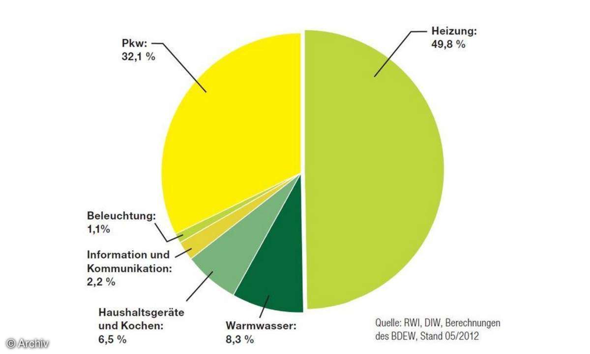 Strom,Energie,Sparen,Daten,Zähler