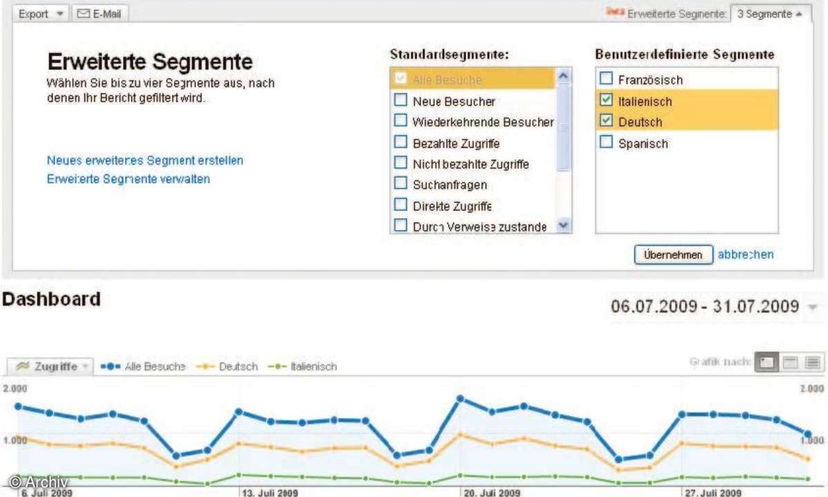 Traffic-Analyse mit Google Analytics