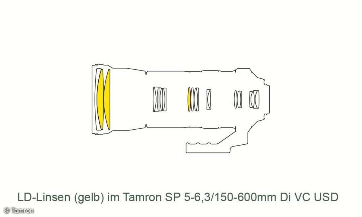 Tamron Super-Telezoom 150-600mm