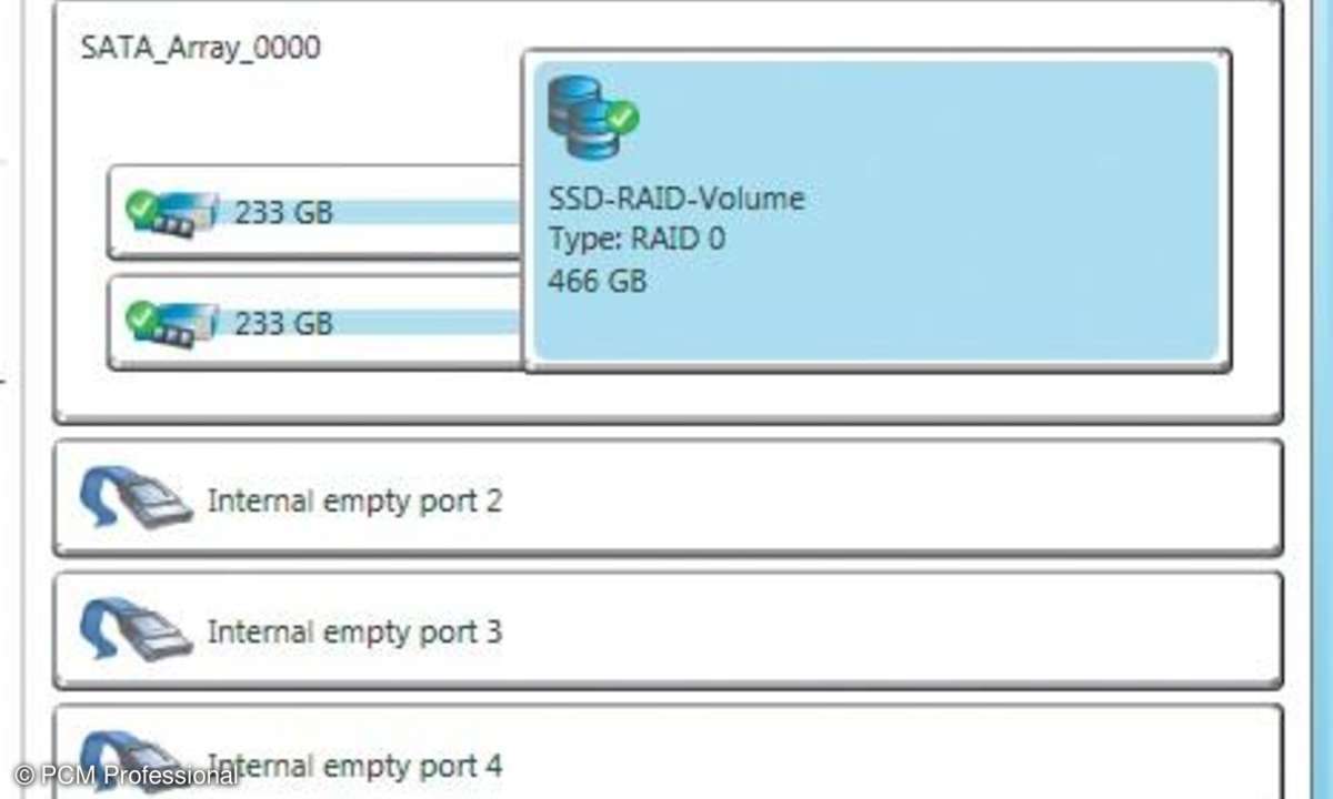 SSD-Laufwerk mit RAID