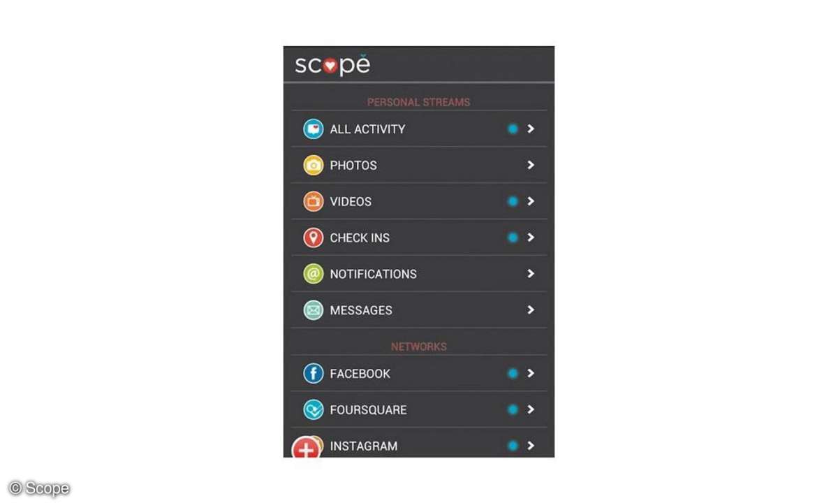 Scope
